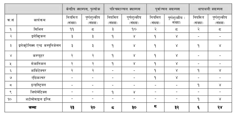 Scholarship quota for female applicants in IOE constituent campuses
