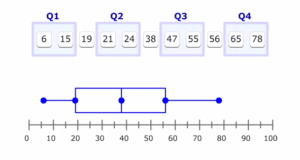 box-plot-probability-statistics-ioenotes