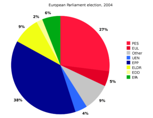 pie-chart-probability-statistics-ioenotes